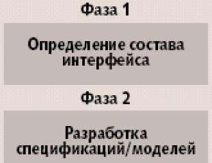 В чем заключается тестирование модели